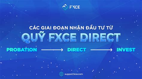 fxce direct|FXCE Official .